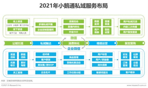 2021年中國(guó)私域流量營(yíng)銷技術(shù)服務(wù)商案例研究與計(jì)算機(jī)網(wǎng)絡(luò)工程的融合