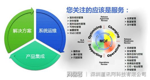 深圳專業(yè)網(wǎng)絡(luò)機(jī)房工程 構(gòu)筑數(shù)字時代核心基石的技術(shù)服務(wù)詳解