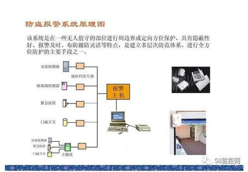 15項弱電工程系統原理圖詳解 樓宇智能化工程必備指南