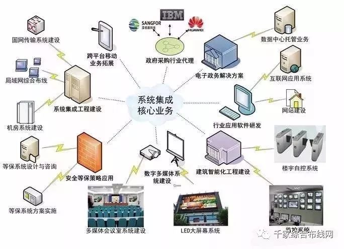 智能化弱電系統工程 構建現代樓宇的智慧神經中樞