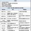 樓宇智能化工程 融合弱電技術與人工智能的未來建筑核心